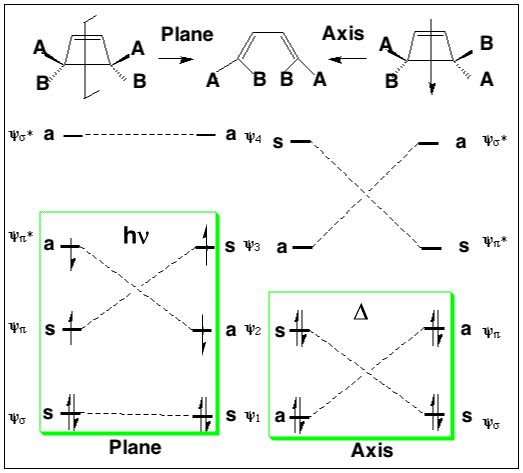 orbital correlation